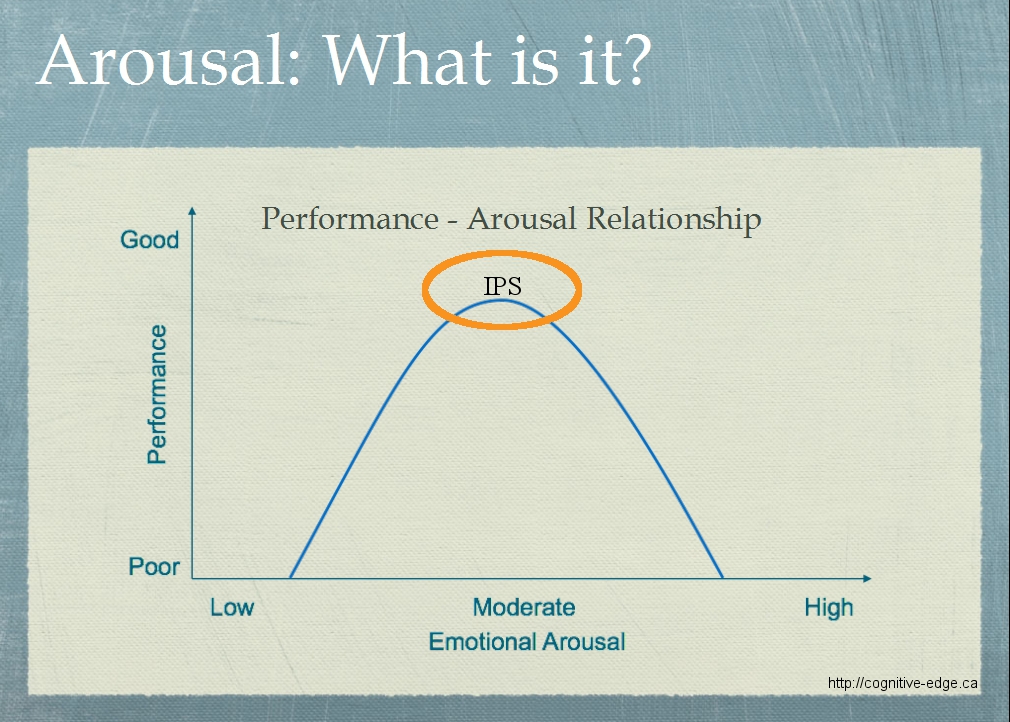 Performance_Arousal_Curve