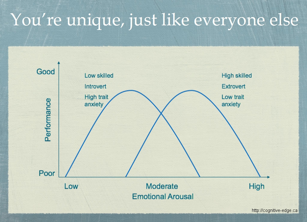  can essays regarding Arousal+and+anxiety+in+sport